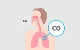 Nhận biết mối nguy hiểm từ khí CO