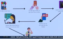 Cảnh giác “bẫy lừa” qua ví điện tử