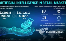 'Đũa thần AI' chạm vào ngành bán lẻ