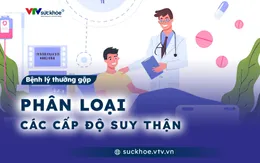 Phân loại các cấp độ suy thận