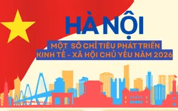 INFOGRAPHIC: Một số chỉ tiêu phát triển kinh tế - xã hội chủ yếu của Hà Nội năm 2026