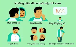 Khi sự chủ quan "đánh cắp" tuổi dậy thì ở nam giới