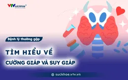 Tìm hiểu về cường giáp và suy giáp