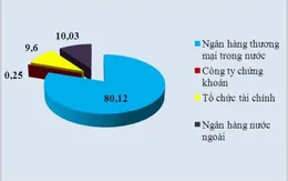 50.000 tỷ từ ngân hàng đổ vào trái phiếu Chính phủ 