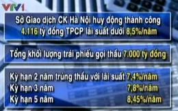 HNX huy động thành công  4.116 tỷ đồng trái phiếu CP