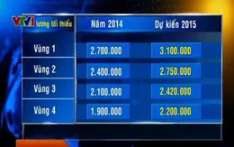 Hội đồng Tiền lương QG thống nhất phương án tăng lương tối thiểu 2015