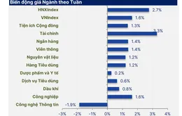 VN-Index hướng tới 1.300 điểm: Cơ hội bùng nổ hay rủi ro điều chỉnh?