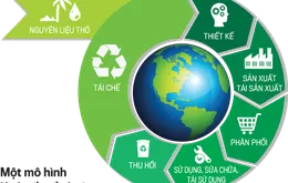 Phát triển công nghệ sinh học, thúc đẩy kinh tế tuần hoàn