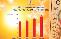 Hóa đơn tiền điện tháng 6 tăng vọt, EVN Hà Nội lý giải nguyên nhân