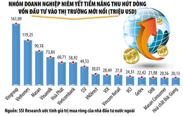 Thị trường chứng khoán sẵn sàng cho cú hích nâng hạng