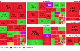 VN-Index giảm hơn 16 điểm, tụt khỏi mốc 1.600 điểm