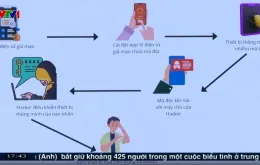 Cảnh giác “bẫy lừa” qua ví điện tử