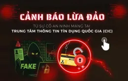 Công an Hà Nội: Cảnh giác lừa đảo “xóa nợ xấu”, giả mạo CIC để chiếm đoạt tiền