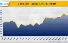 Áp lực dư cung đè nặng, dầu WTI rơi khỏi mốc 60 USD/thùng