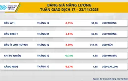 Lo ngại dư cung kéo giá dầu giảm mạnh