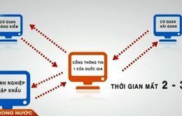 Cơ chế 1 cửa quốc gia tạo thuận lợi cho doanh nghiệp