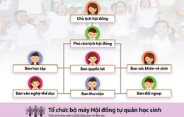 Hội đồng tự quản tại cấp tiểu học: Nên hay không nên?