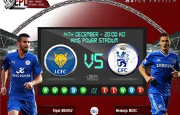 Leicester City – Chelsea: Ai mới là Nhà vua? (3h00, 15/12)