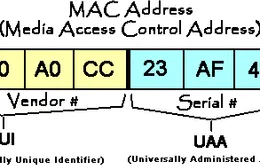 Tìm hiểu về địa chỉ MAC