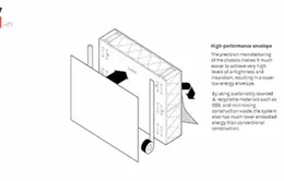 Công nghệ 3D: Giải pháp xây dựng nhà bền vững