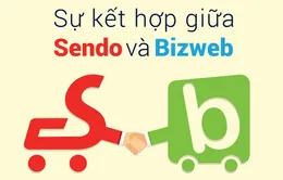 Bizweb - Sendo hợp tác thúc đẩy phát triển thương mại điện tử