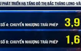 Thu hồi hơn 5 tỷ đồng chuyển nhượng gói thầu trái phép