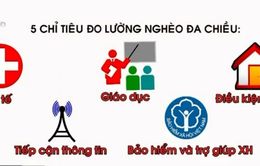 Việt Nam chính thức nâng mức chuẩn nghèo