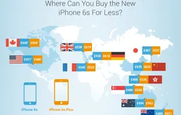 Khảo sát giá của iPhone 6S và iPhone 6S Plus trên thế giới