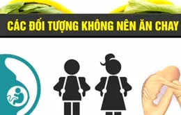 Ăn chay thế nào cho đúng cách?