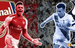 Arsenal vs Tottenham: Ưu thế cho Pháo thủ! (19:00 ngày 6/11)