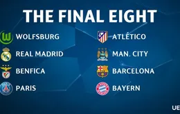 Lộ diện 8 đội vào tứ kết Champions League: Dễ có nội chiến Tây Ban Nha