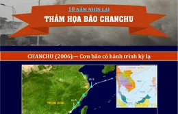 [INFOGRAPHIC] Thảm họa bão Chanchu - 10 năm nhìn lại