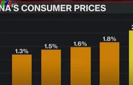 Lạm phát Trung Quốc sẽ không vượt mục tiêu 3%