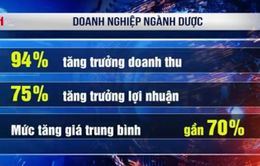 Cổ phiếu ngành dược hấp dẫn các nhà đầu tư