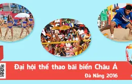 Lịch tường thuật trực tiếp Đại hội thể thao bãi biển châu Á 2016 trên sóng VTV