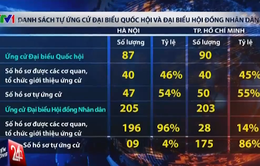 Chốt danh sách tự ứng cử Đại biểu Quốc hội và Đại biểu HĐND