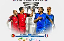 Chung kết EURO 2016, Pháp – Bồ Đào Nha: Thiên đường trước mặt! (2h00 ngày 11/7 trên VTV3 & VTV9)