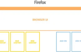 Firefox 48 trình làng với sự thay đổi lớn nhất từ trước đến nay