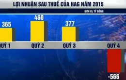 Hoàng Anh Gia Lai lỗ nặng cùng các khoản nợ hàng chục ngàn tỷ đồng