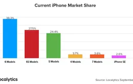 Mới lên kệ, iPhone 7 đã "vượt mặt" iPhone SE về lượng máy kích hoạt