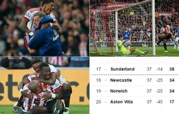 Sunderland thắng, Newcastle và Norwich chính thức xuống hạng