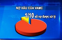 Xử lý nợ xấu: Cần bước tiến dài trong hành lang pháp lý