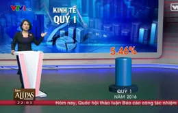 Kinh tế quý I/2016 của Việt Nam đang gặp nhiều khó khăn