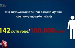 Tỷ lệ đàn ông Việt Nam tử vong do ung thư cao hàng đầu thế giới