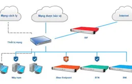 Giải pháp ngăn ngừa tấn công mạng có chủ đích đầu tiên tại Việt Nam