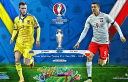 EURO 2016, Ba Lan – Ukraine: Chiến thắng để cạnh tranh ngôi đầu (23h00 trên VTV3 & VTV3HD)