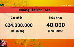 Lương thưởng Tết 2016: Kẻ khóc, người cười