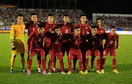 Lịch thi đấu của U20 Việt Nam tại U20 World Cup 2017