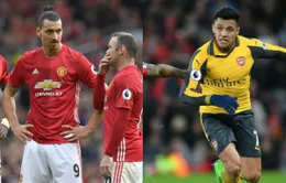 BXH Ngoại hạng Anh sau vòng 27: Man Utd bỏ lỡ thời cơ, Arsenal ra khỏi top 4