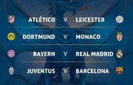 Tứ kết Champions League: Bayern Munich gặp Real Madrid, Juventus chạm trán Barcelona